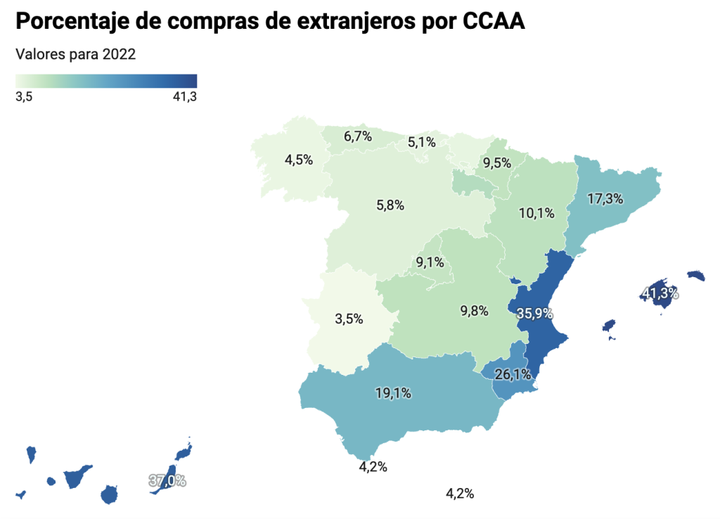 vender casa a extranjeros 