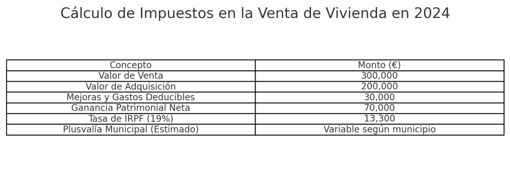 impuesto venta vivienda